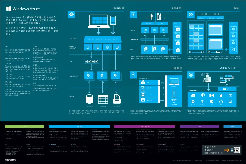 Windows Azure 介紹
