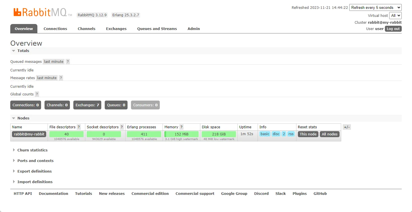 RabbitMQ 啟動後，Web 操作畫面