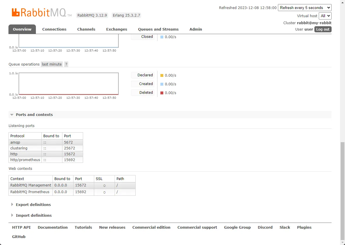 當點開 Ports and contexts 時，也會看到 Port 的用途