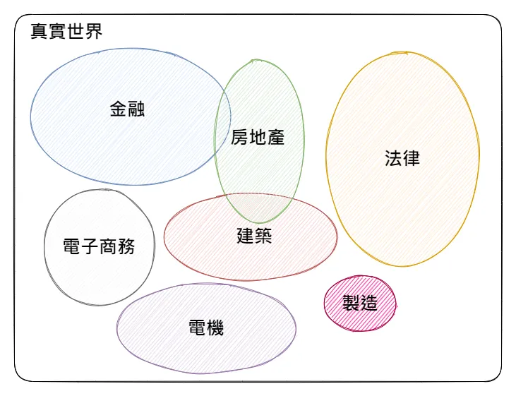 真實世界中的眾多專業領域
