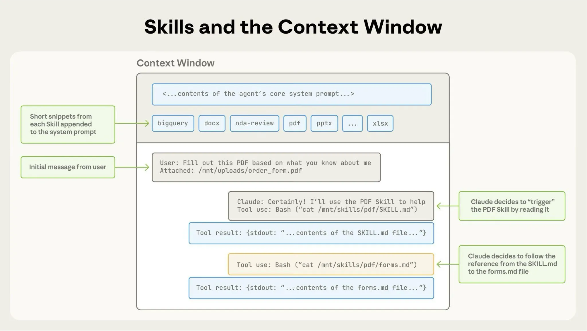 Skill and the Context Windows