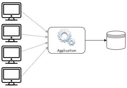單一機器測試架構
