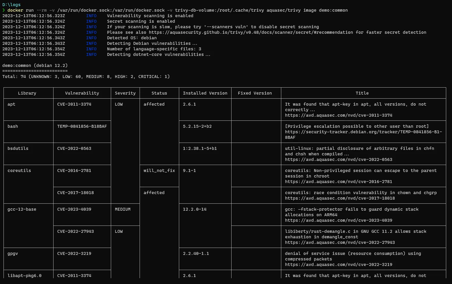 使用 Trivy 掃描完 demo:common 漏洞的結果